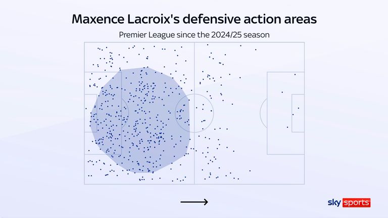 Maxence Lacroix's defensive action areas for Crystal Palace in the Premier League