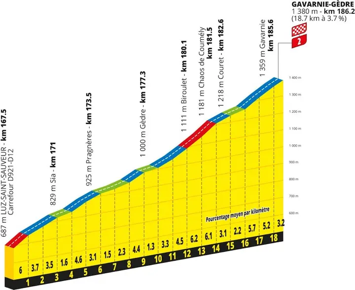 slotklim-etappe-6-tour-de-france-2026