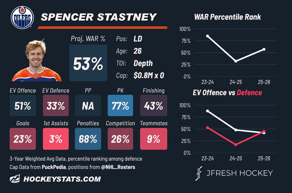spencer_stastney_player_card