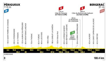 Tour de France Stage 8 Preview: Back to Back Chances for the Sprinters