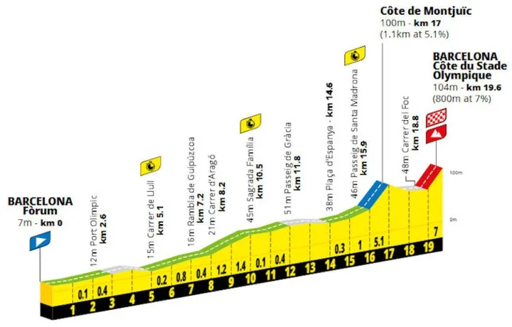 tour-de-france-etappe-1-ploegentijdrit