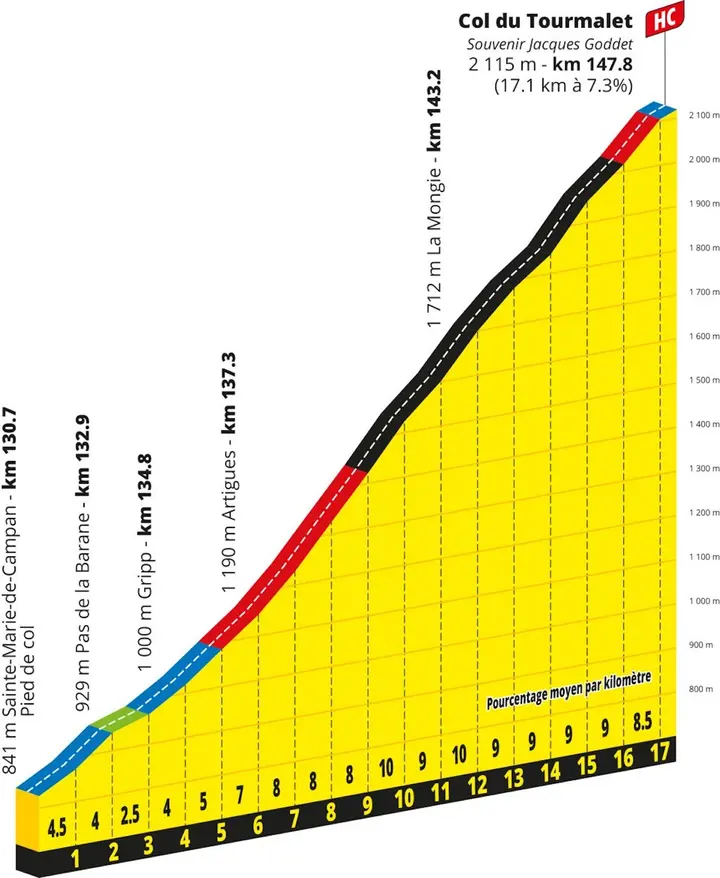 tourmalet-tour-de-france