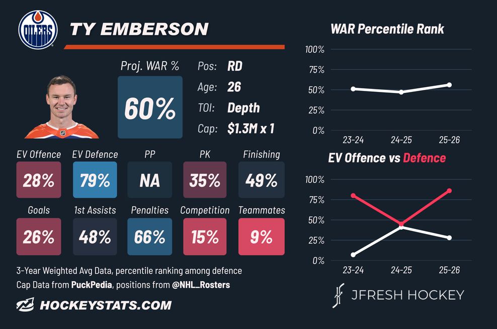 ty_emberson_player_card