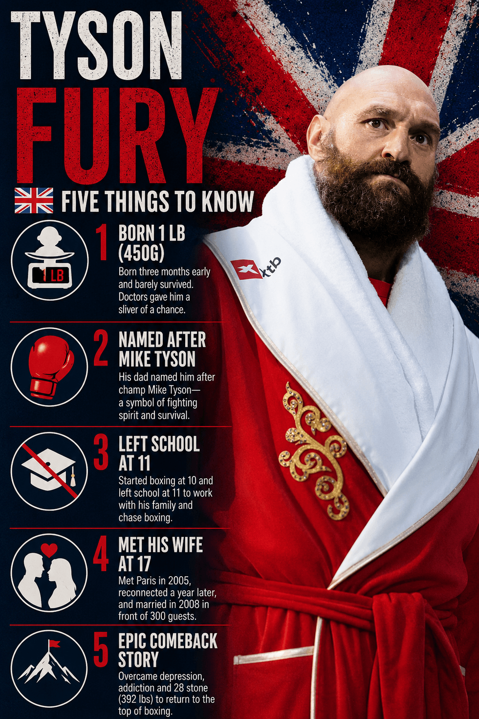 Tyson Fury graphic
