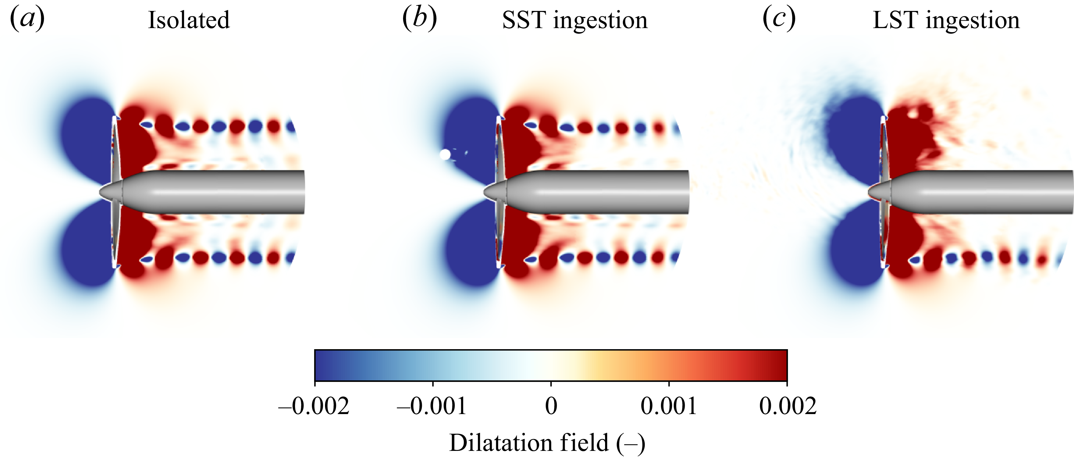 Heat map showing dilatation fields for different propeller ingestion cases.