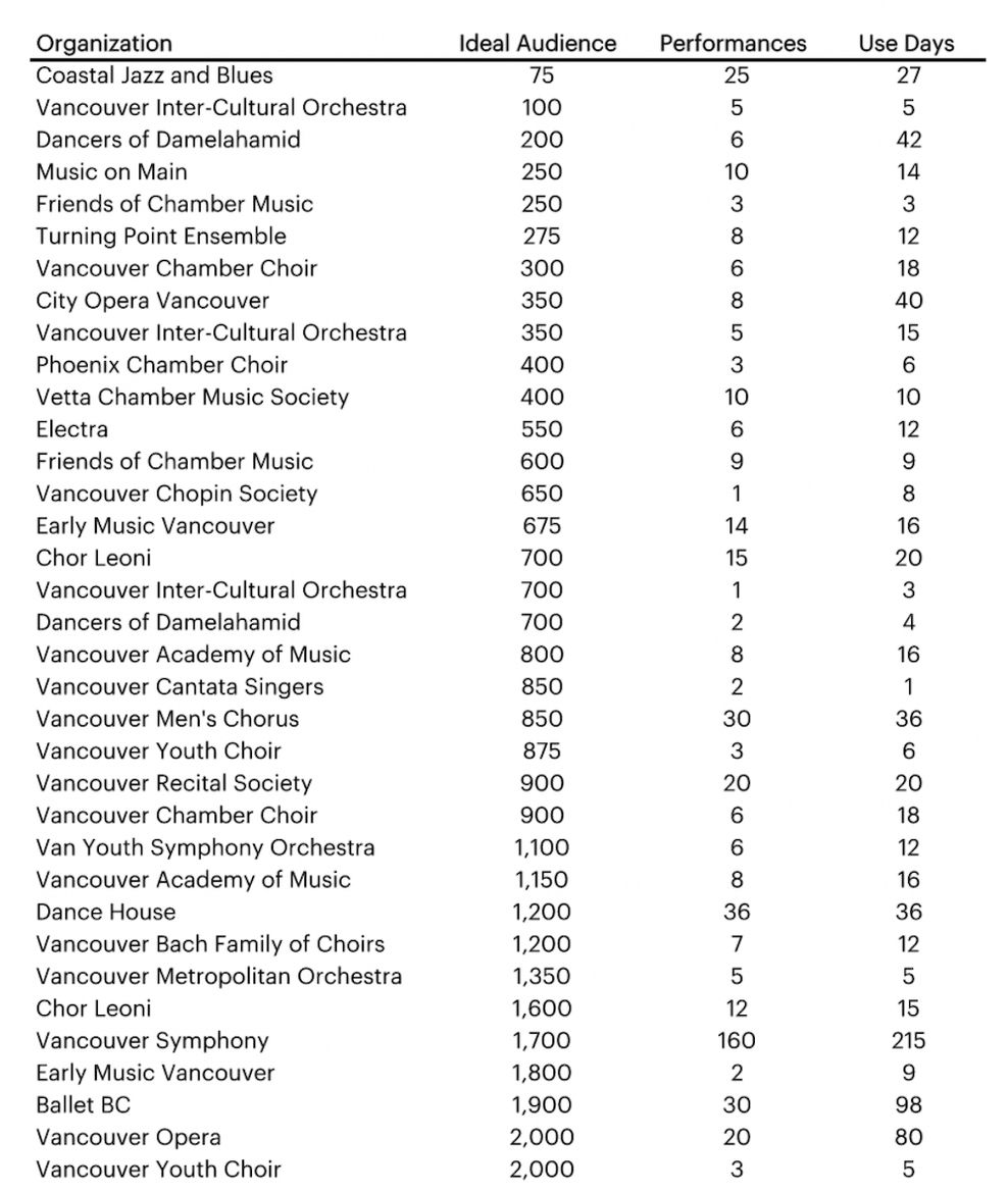 vancouver cultural precinct