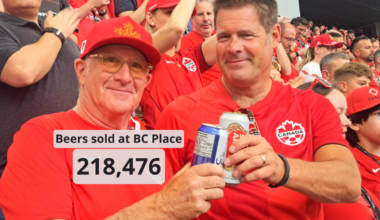 FIFA World Cup 2026: Vancouver's hosting gig in numbers
