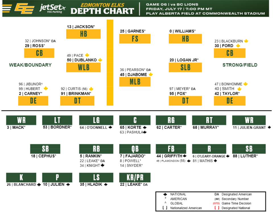 week-8-elks-depth-chart