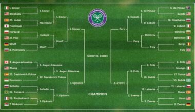 Wimbledon Tennis 2026 Men's Final Bracket Live Stream for Jannik Sinner vs. Alexander Zverev
