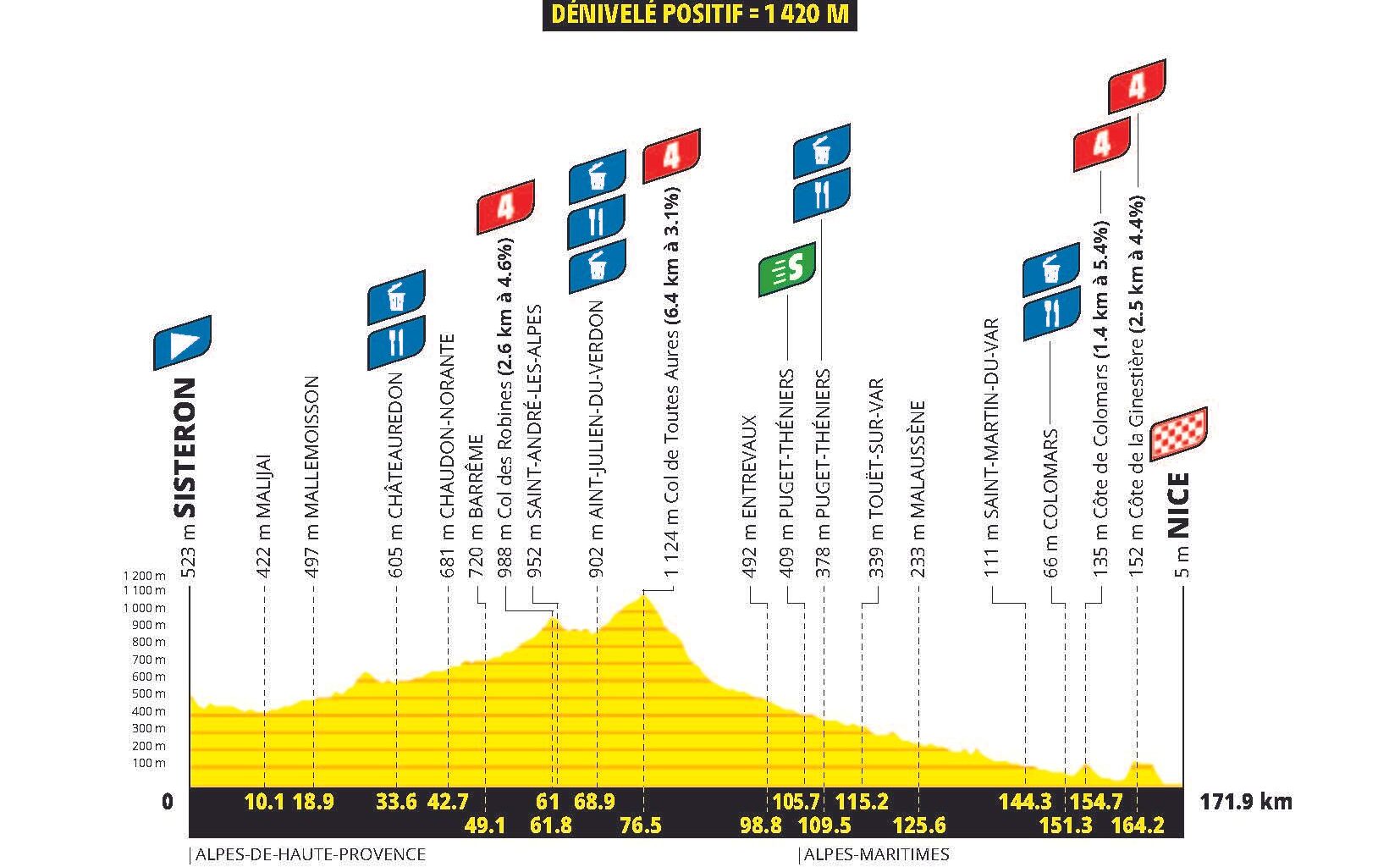 Tour de France Femmes 2026 stage 8 preview