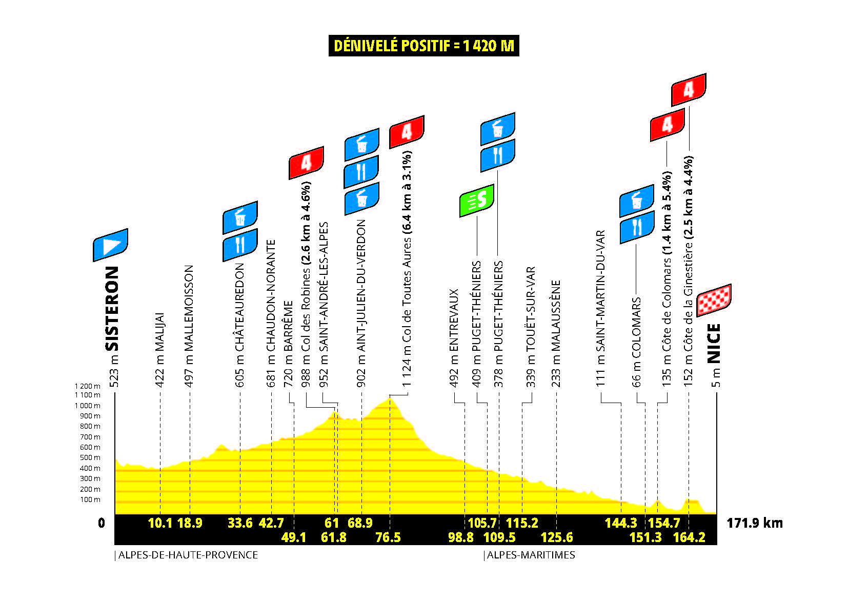 Profiles for the 2026 Tour de France Femmes