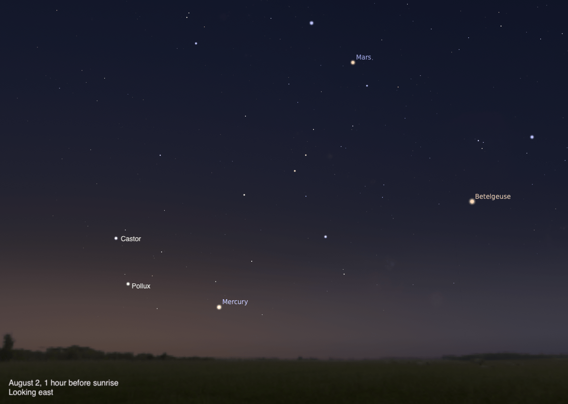 A sky chart showing the eastern sky on August 2, 2026, one hour before sunrise. Mars glows as a warm orange point in the upper center of the image. The twin stars Castor and Pollux are visible in the middle left, Mercury shines brightly just above the horizon in the lower center, and the red supergiant star Betelgeuse is visible to the right. The sky fades from deep blue above to a warm twilight glow near the treeline silhouette.