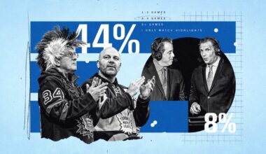 The NHL fan experience is changing: 20,000 fans weigh in on streaming, radio and more