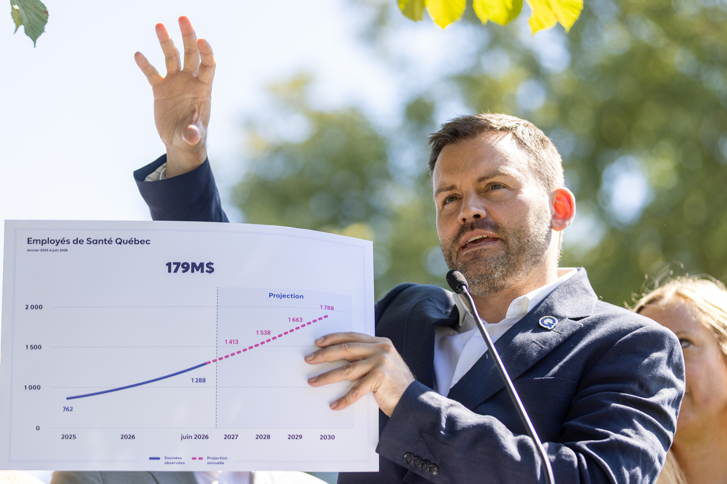 Paul St-Pierre Plamondon holds up a chart saying Employés de Santé Québec with a line going upwards and the number $179M in bold.