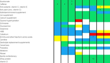 Commonwealth Games 2026 supplements: What are athletes using to gain a performance edge?