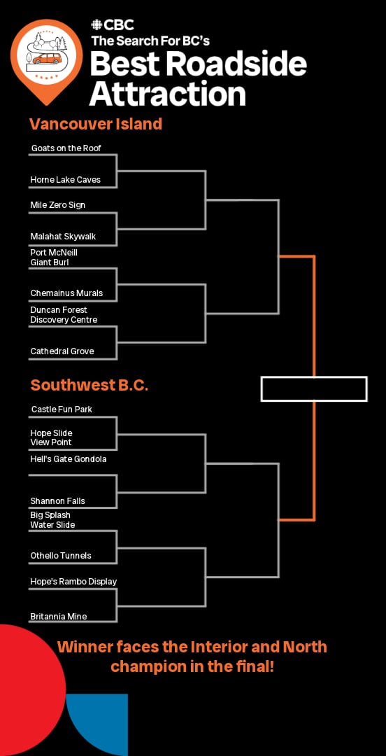 The Southwest B.C. and Vancouver Island section of the Roadside Attractions bracket