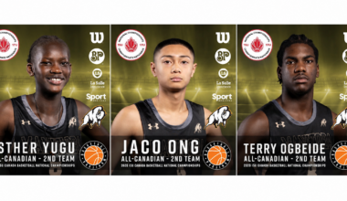 Three Manitoba Athletes Named All-Canadians at 2026 Canada Basketball 15U and 17U National Championships