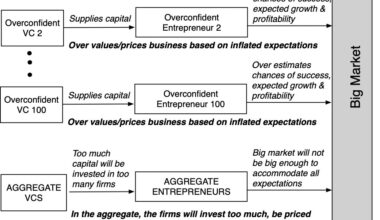 Musings on Markets: AI's Bar Mitzvah Moment: From Hype & Hope to Business Questions!