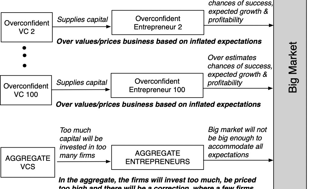 Musings on Markets: AI's Bar Mitzvah Moment: From Hype & Hope to Business Questions!