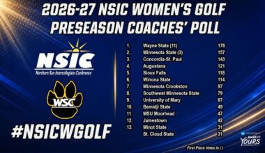 Minnesota State Women’s Golf Picked to Finish Second in NSIC Preseason Coaches’ Poll - Minnesota State University