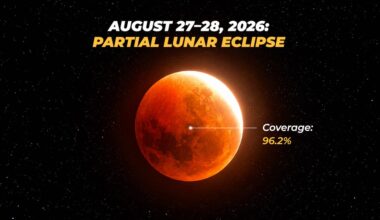 August 27–28, 2026 Partial Lunar Eclipse With 96.2% Coverage