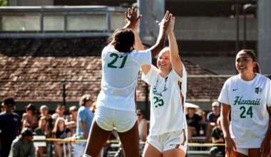 Rainbow Wahine Unleash Historic Offensive Onslaught in 7-0 Rout of HPU