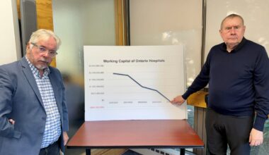 'It's not ideal': Sault hospital needs extra $40 million to meet national average