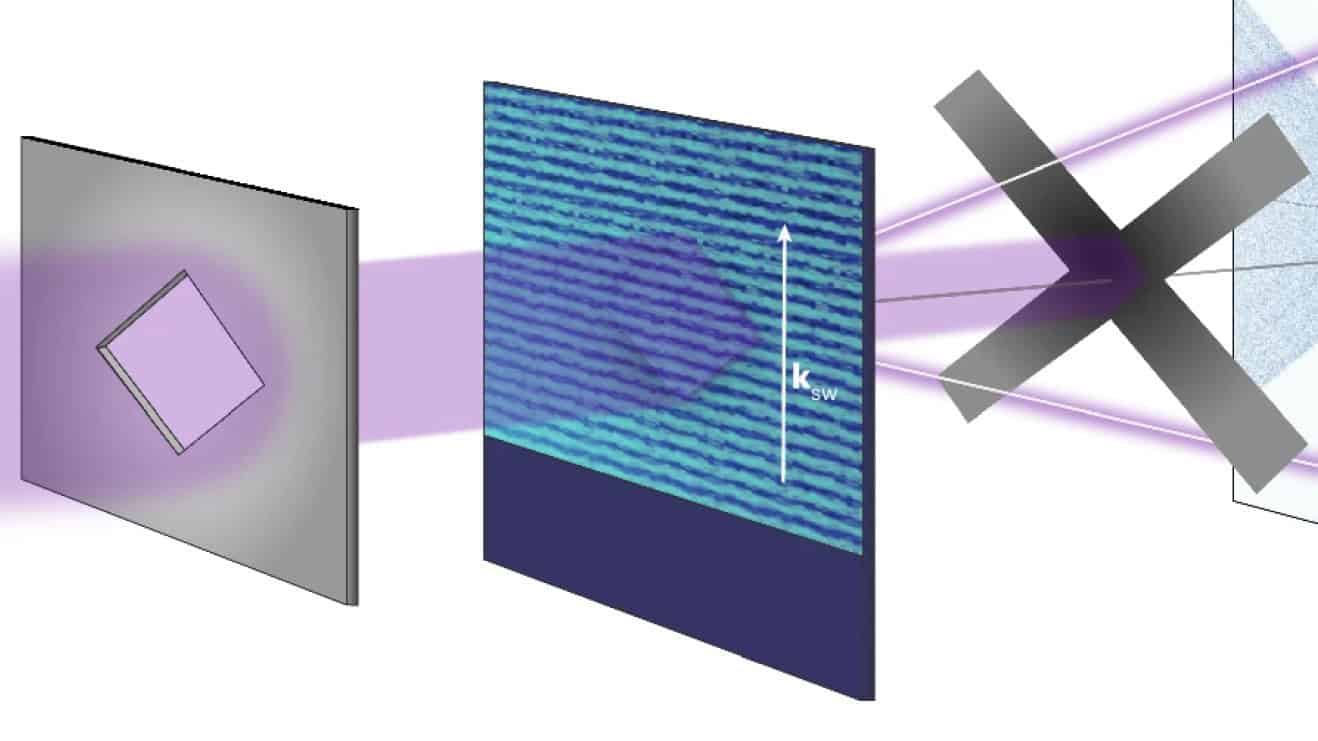 X-ray camera catches spin waves in the act – Physics World
