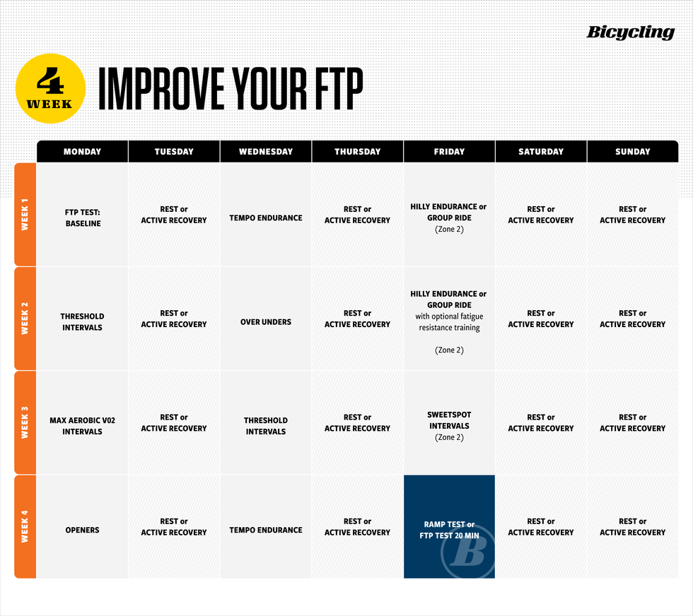 Weekly workout schedule for improving Functional Threshold Power (FTP) in cycling.