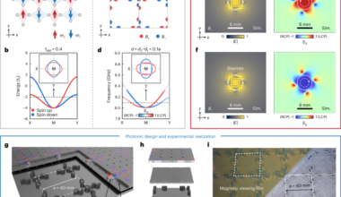 Altermagnetic photonic crystals | Nature Physics