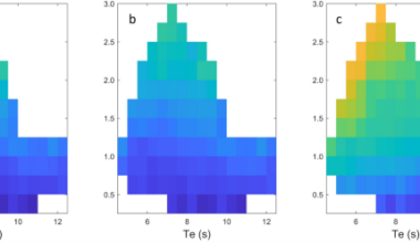 Linking international technical specifications for acoustic characterization of marine energy converter sounds with environmental compliance criteria