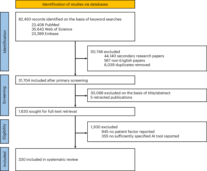 Patient factors in medical artificial intelligence: a systematic review