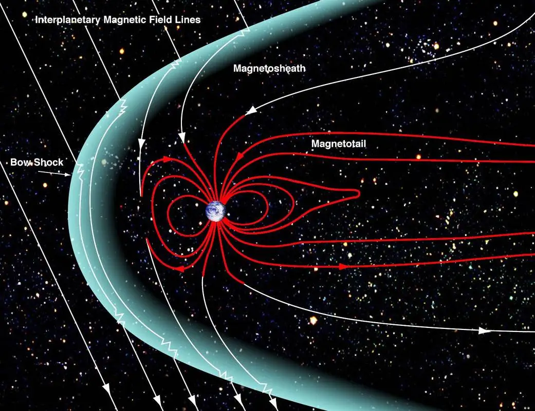 Earth's magnetic field, stretched into a comet shape by the solar wind. It is vastly larger than any magnet we could build in a laboratory, which is precisely why a team in Japan decided to search it for dark matter (Credit : NASA/Goddard/Aaron Kaase)
