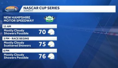 Uncertain weather for Sunday NASCAR race in Loudon