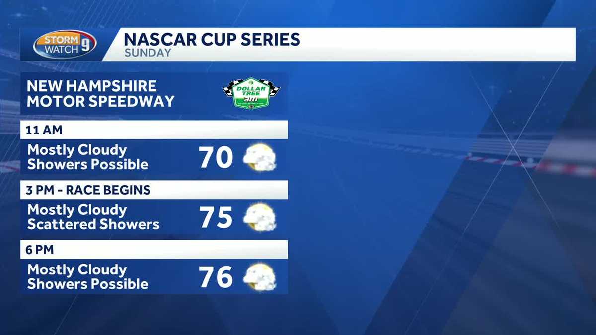 Uncertain weather for Sunday NASCAR race in Loudon