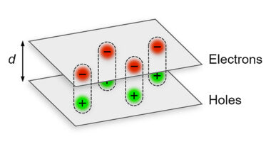 Scientists Reveal Hidden Structure of a Quantum Fluid