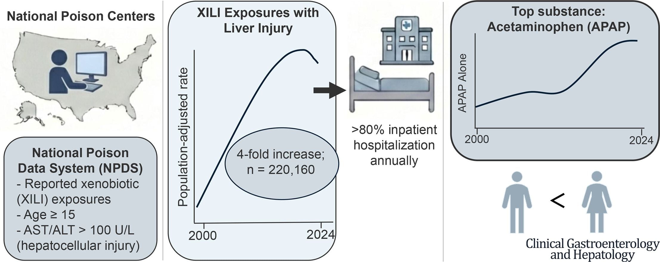 Graphical Abstract