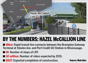 By the numbers
