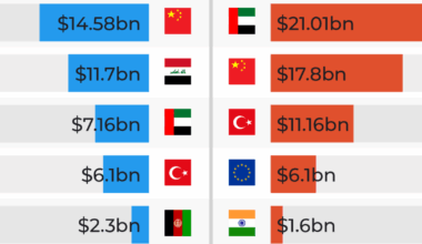 Who are Iran’s top trading partners US would need to target to isolate it? | US-Israel war on Iran News
