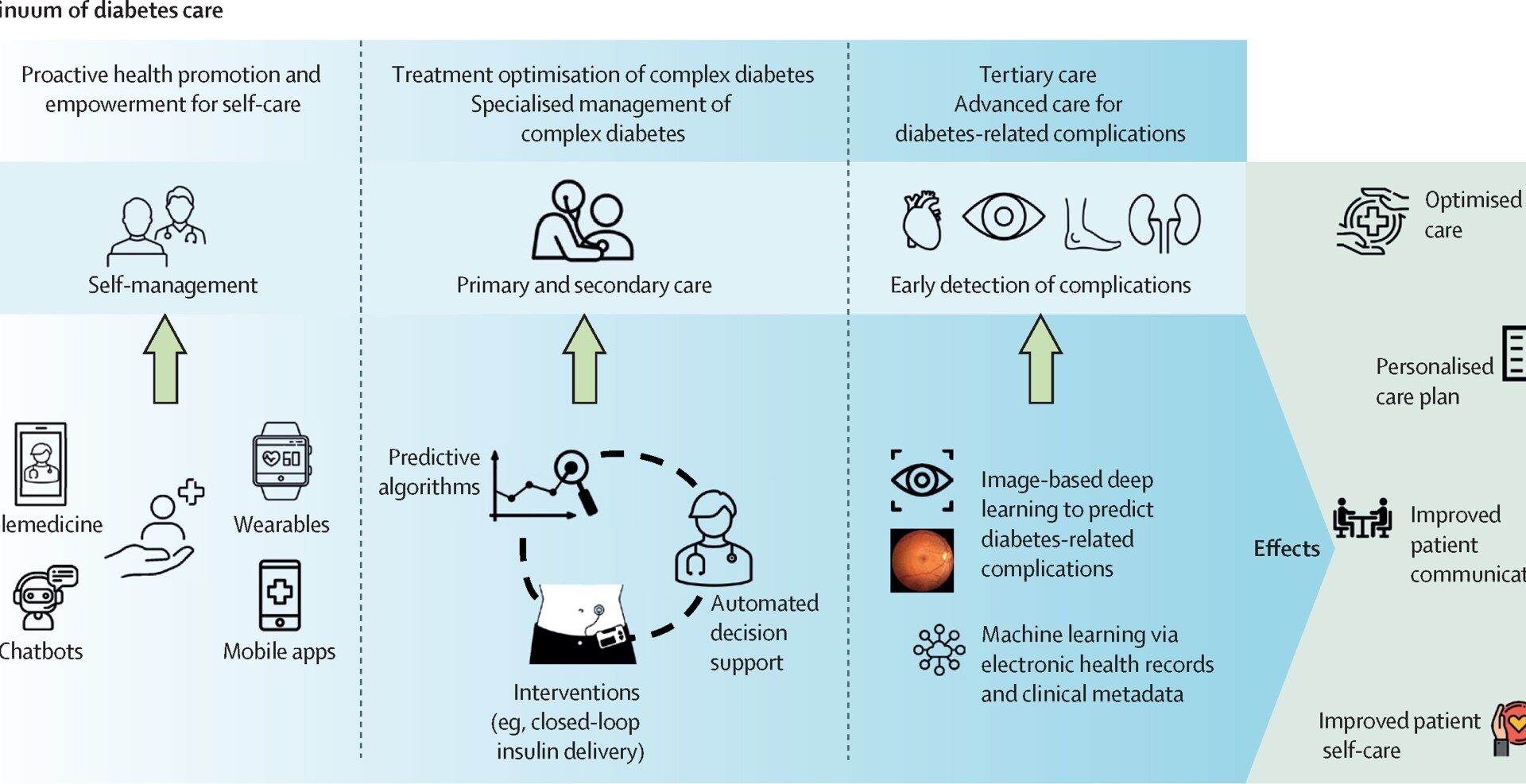 Diabetes News: The Promise of Real AI