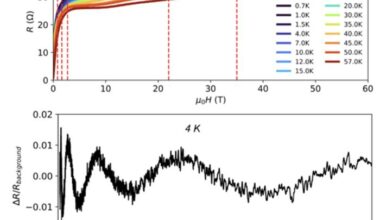 topological