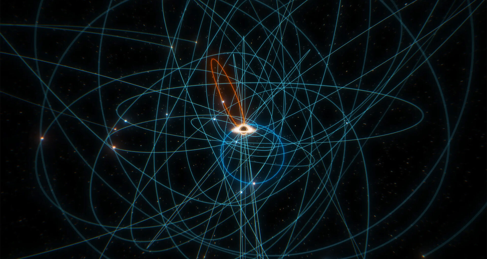 A visualization of many stars' orbit around the Milky Way's supermassive black hole.