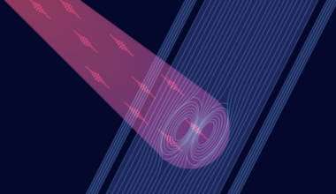 NIST Research