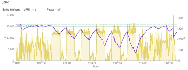 TrainingPeaks dFRC graph
