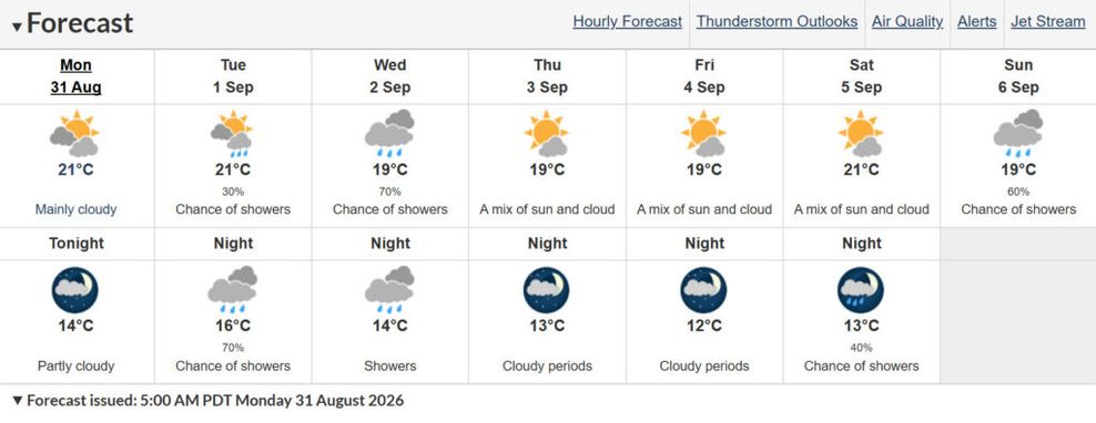 Vancouver weather