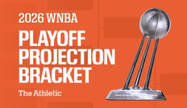 2026 WNBA Playoff projection bracket