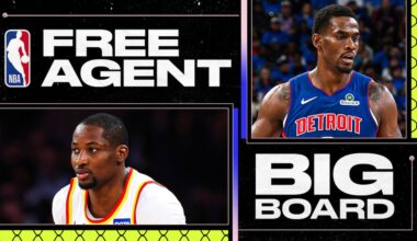 Ranking Top 2026 NBA Free Agents Still Available After James Harden Re-Signs with Cavaliers