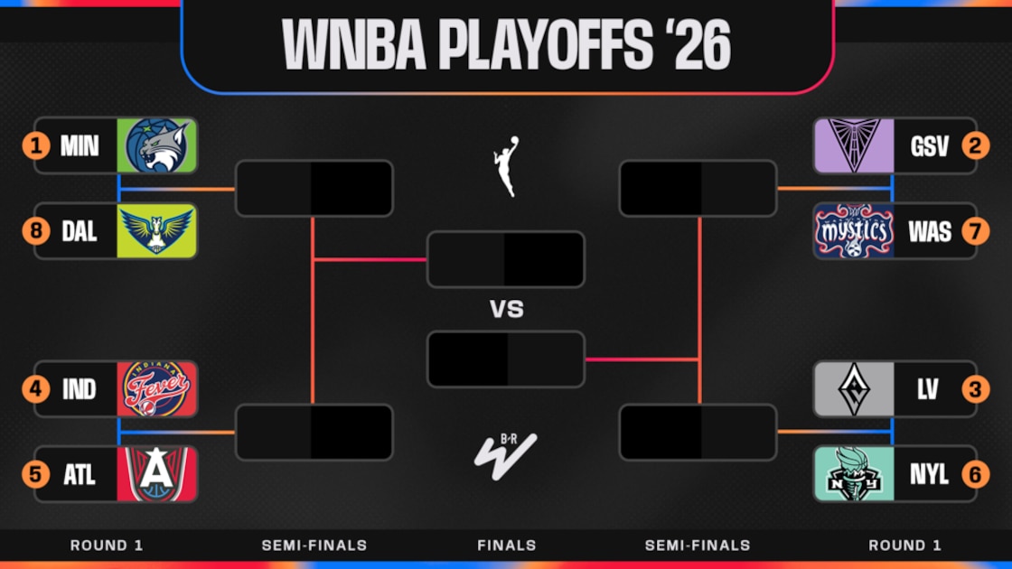 Sun Eliminated From 2026 WNBA Playoff Contention, Updated Bracket Picture and Standings