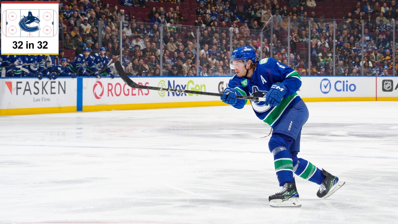 NHL EDGE stats 2026-27 season outlook for Vancouver Canucks 