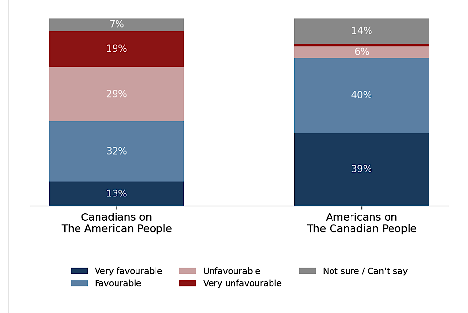 Most Americans positive about Canada, in spite of what Trump says | GX94 Radio - Now That's Country!